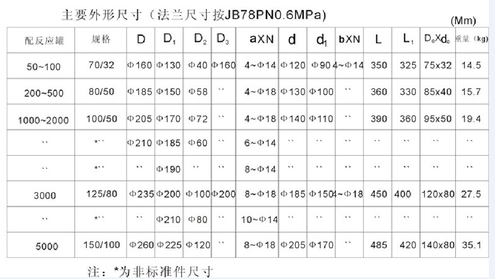 搪玻璃上展式放料阀 搪玻璃上展式放料阀